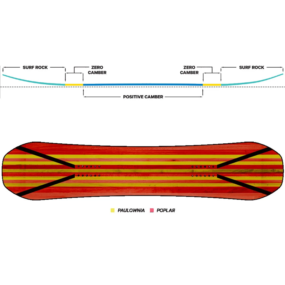 Capita SB Powder Twin Snowboard Damen, Herren – Bild 2